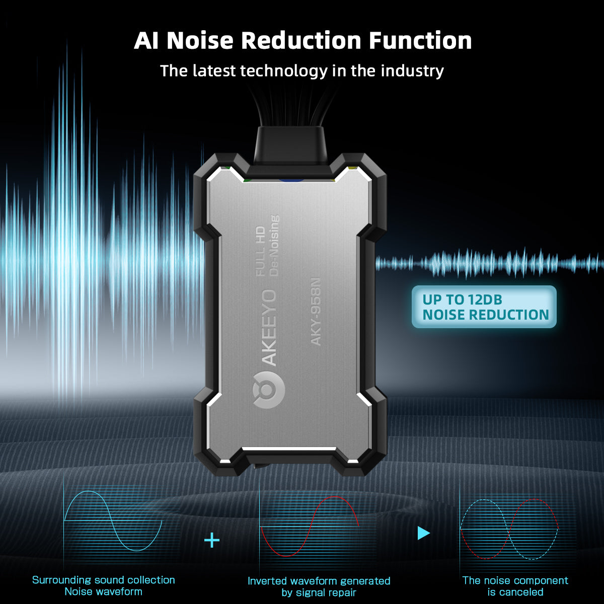 Dashcam with AI Noise Reduction & ENC Function ｜AKY-958N