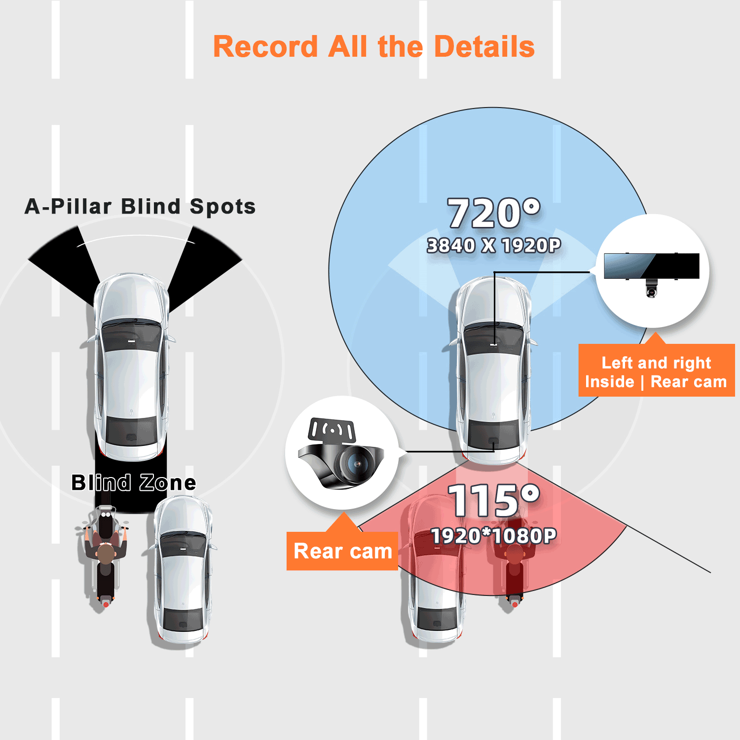 Dash cam panoramica a specchio a 720°, 2K+2K UHD｜AKY-V720S