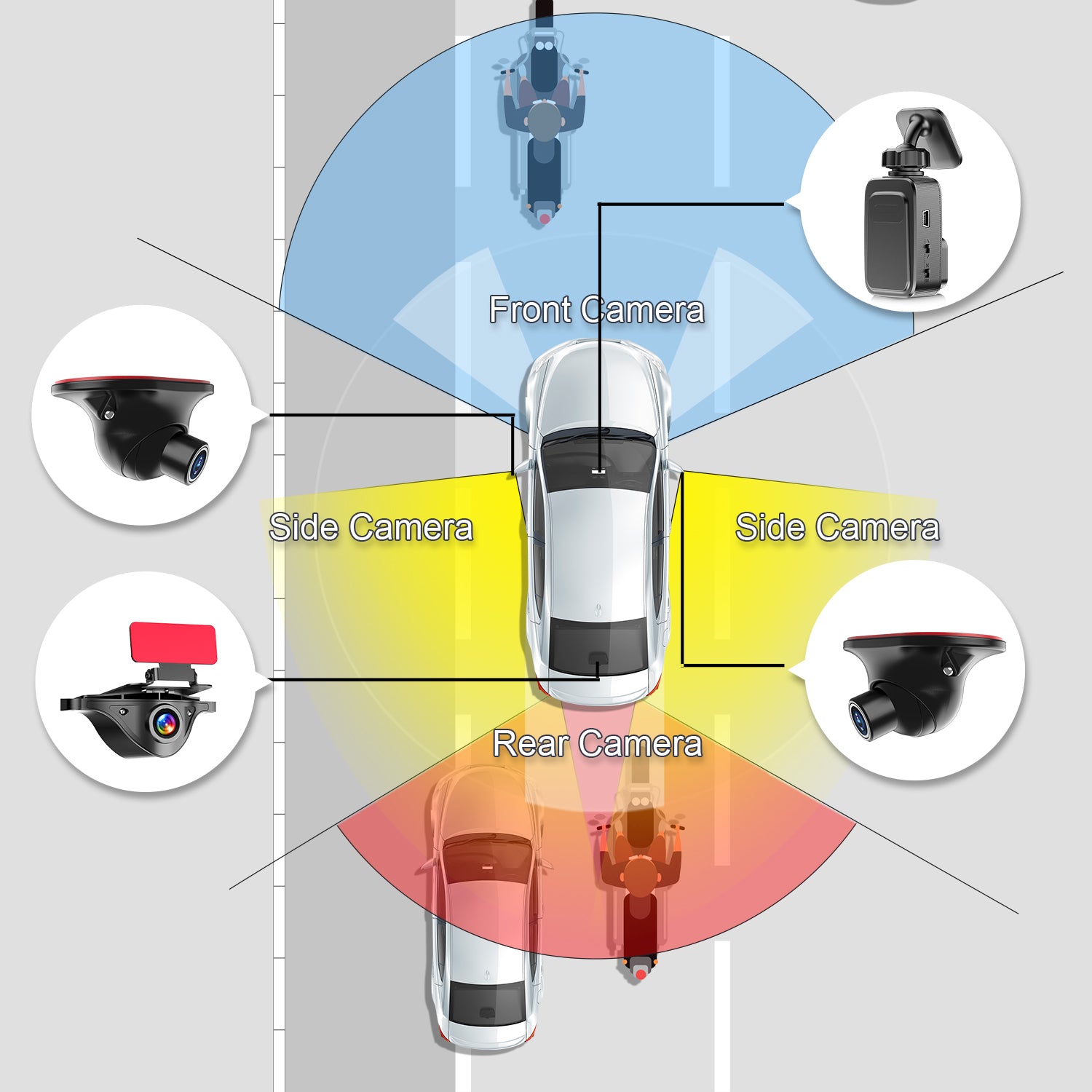 Dashcam con vista surround a 4 canali, anteriore + posteriore + sinistro + lato destro｜AKY-Z3GT