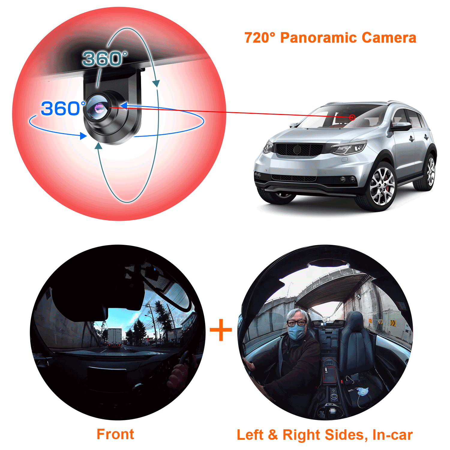 720°-Panoramaspiegel-Dashcam, 2K+2K UHD｜AKY-V720S