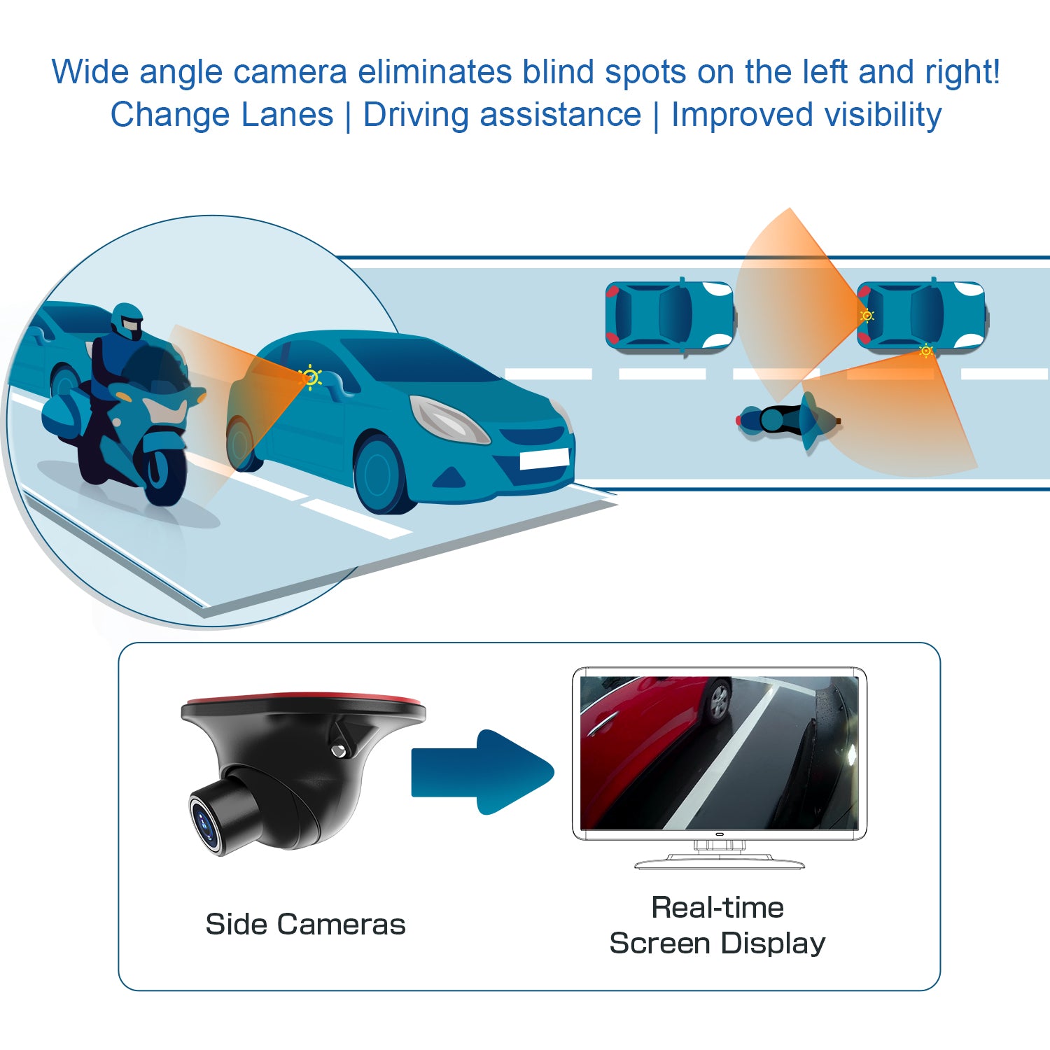 Dashcam con vista surround a 4 canali, anteriore + posteriore + sinistro + lato destro｜AKY-Z3GT